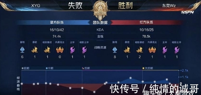 在欧洲顶级