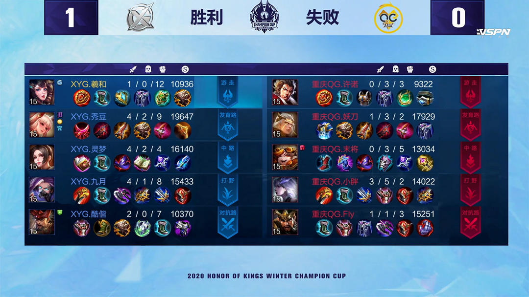 强队还是新