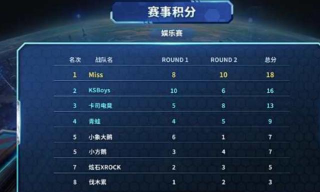 但他却说