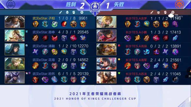 始终保持领 始终保持领