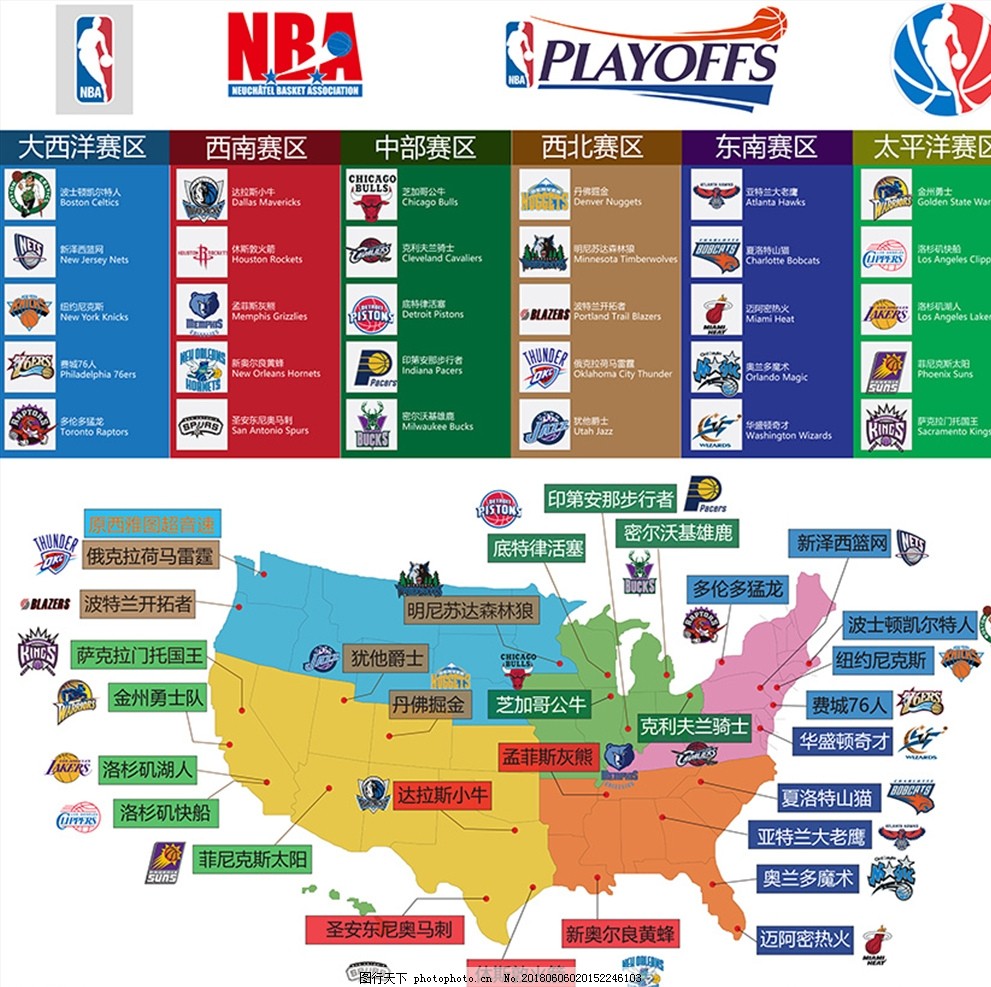 结果差异 结果差异